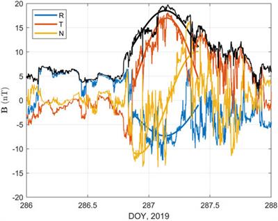 A magnetic flux rope configuration derived by optimization of two-spacecraft In-situ measurements